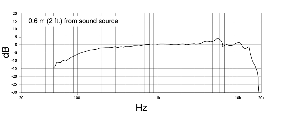 Frequency_response_PGA58.jpg