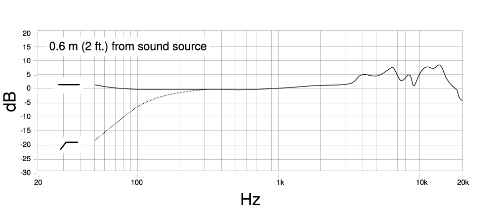 Frequency_response_PGA27.jpg