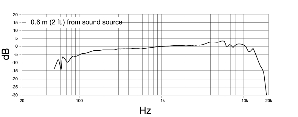 Frequency_response_PGA56.jpg