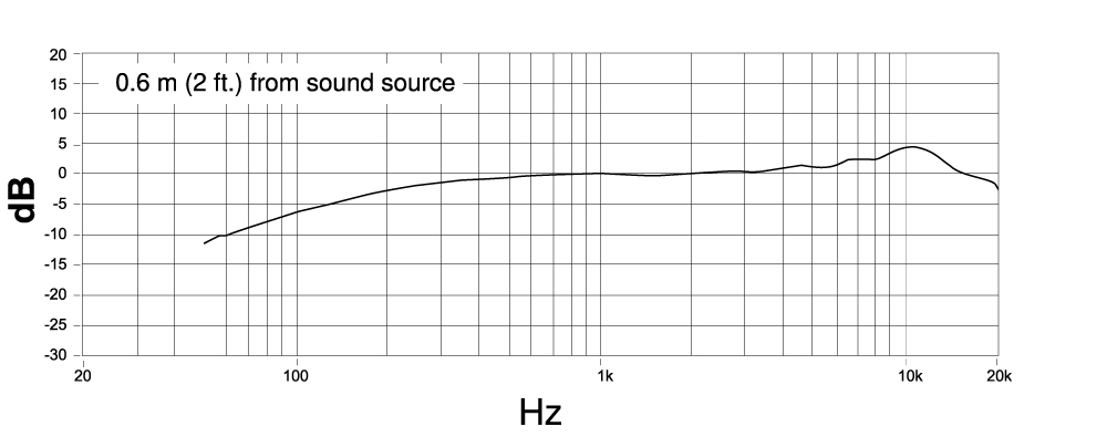 Frequency_response_PGA98.jpg