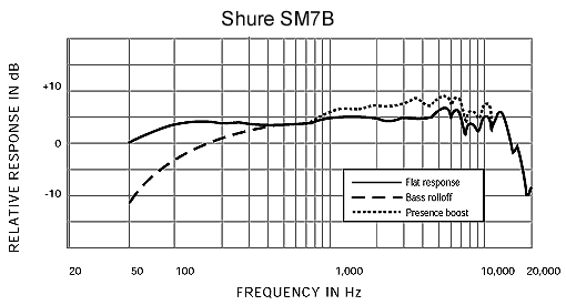frequency-response_sm7b.gif