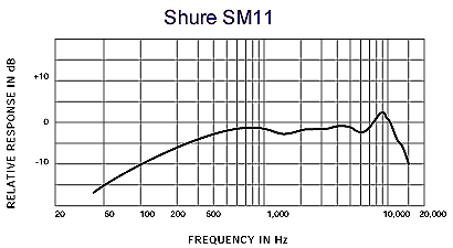 frequency-response_sm11.gif