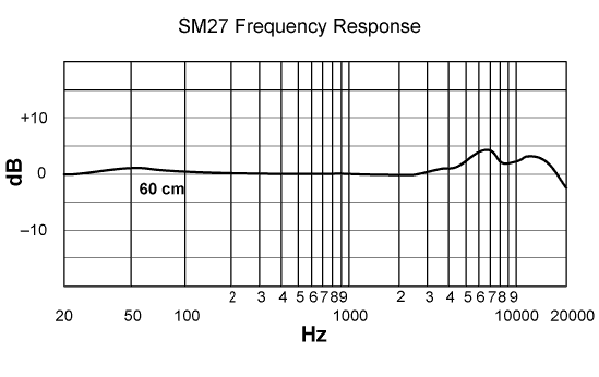 frequency_response-sm27.gif