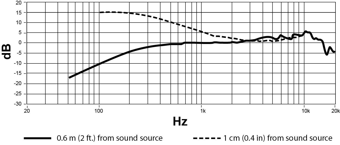 frequency-response_sm35.png