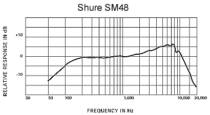frequency-response_sm48.gif