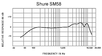 frequency-response_sm58.gif
