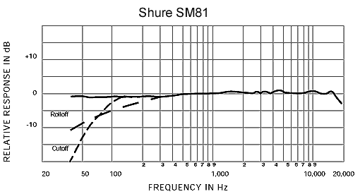 frequency-response_sm81.gif