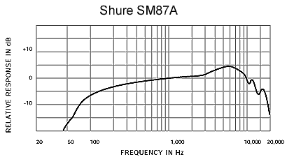 frequency-response_sm87a.gif