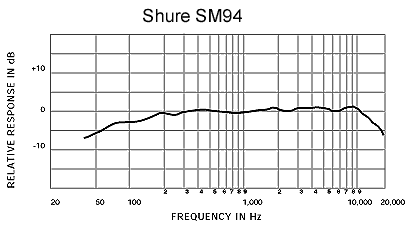 frequency-response_sm94.gif