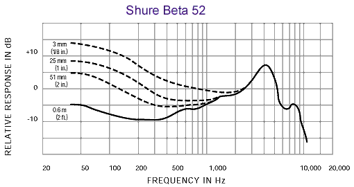 frequency_response-beta52.gif