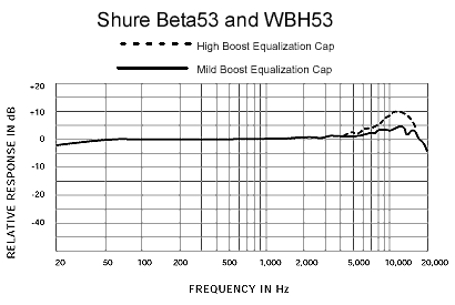 frequency-response_beta53.gif