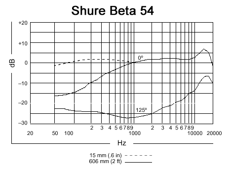 frequency-response_beta54.gif