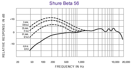 frequency-response_beta56.gif