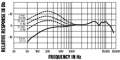 frequency-response_beta57a.gif