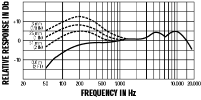 frequency-response_beta58a.gif