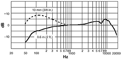 frequency-response_beta87a.gif