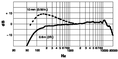 frequency-response_beta87c.gif
