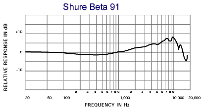 frequency-response_beta91.gif