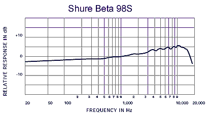 frequency-response_beta98s.gif