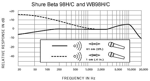 frequency-response_beta98hc.gif