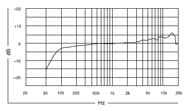 frequency_response-ksm9.gif