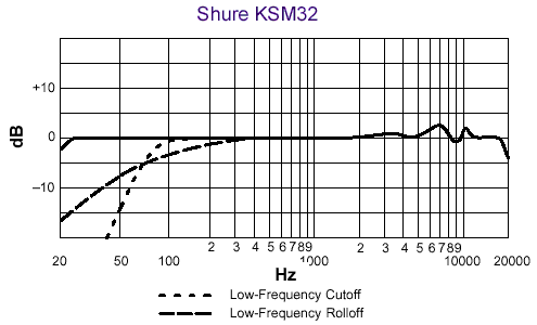 frequency-response_ksm32.gif