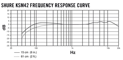 frequency-response_ksm42.jpg