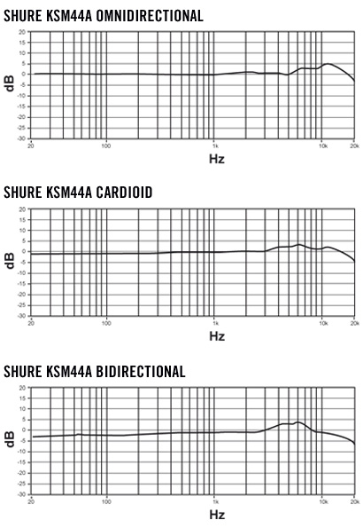 frequency-response_ksm44a.jpg