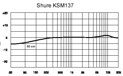 frequency-response_ksm137.gif
