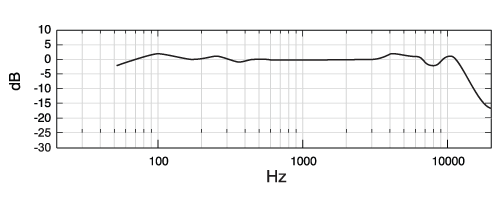frequency_response-ksm353.gif
