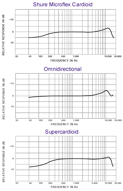 frequency-response_microflex_all.gif