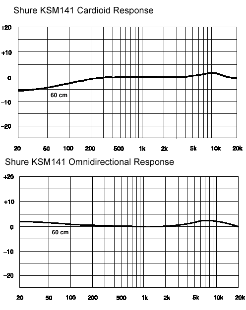 frequency-response_ksm141.gif