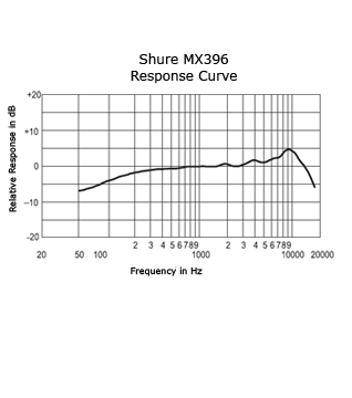 frequency-response_mx396.gif