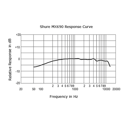 frequency-response_mx690.gif