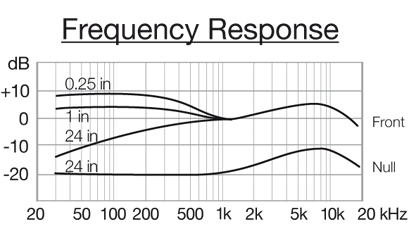 frequency_response-wce_wcb.gif
