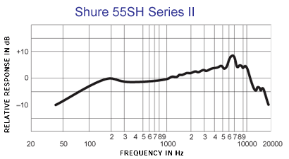 frequency-response_55sh.gif