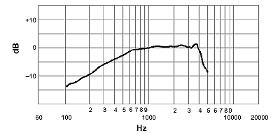 frequency-response_520dx.gif