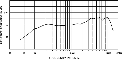 frequency-response_545sd.gif