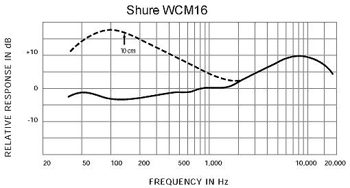 frequency-response_wcm16.gif