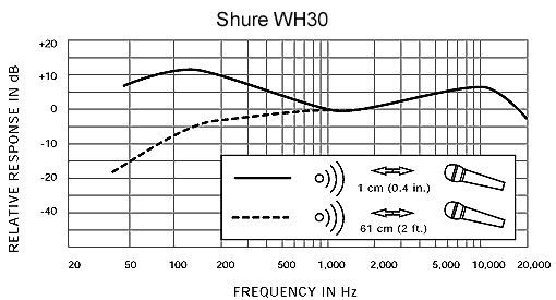 frequency-response_wh30.gif