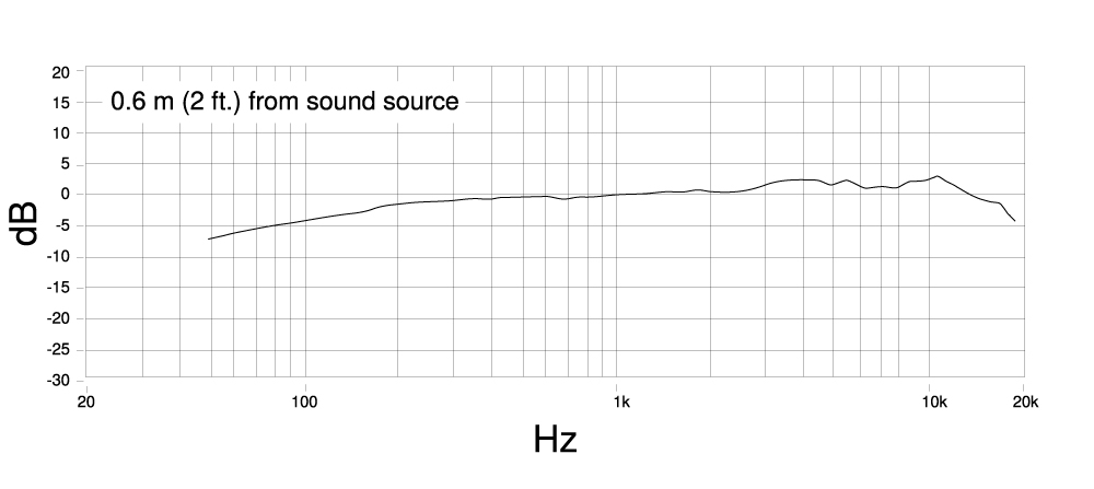 Frequency_response_PGA81.jpg