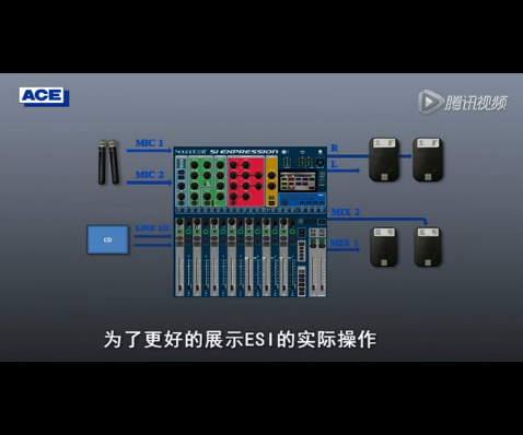 聲藝ESI系統(tǒng)概述